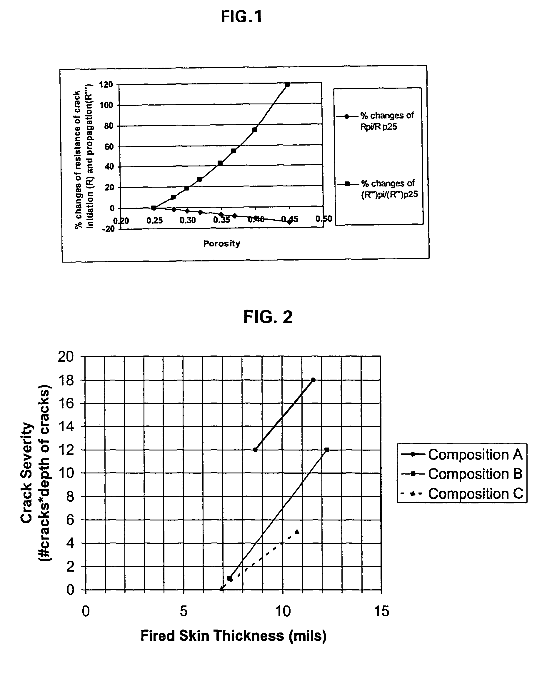 Crack-resistant ceramic honeycomb articles and methods of manufacturing same