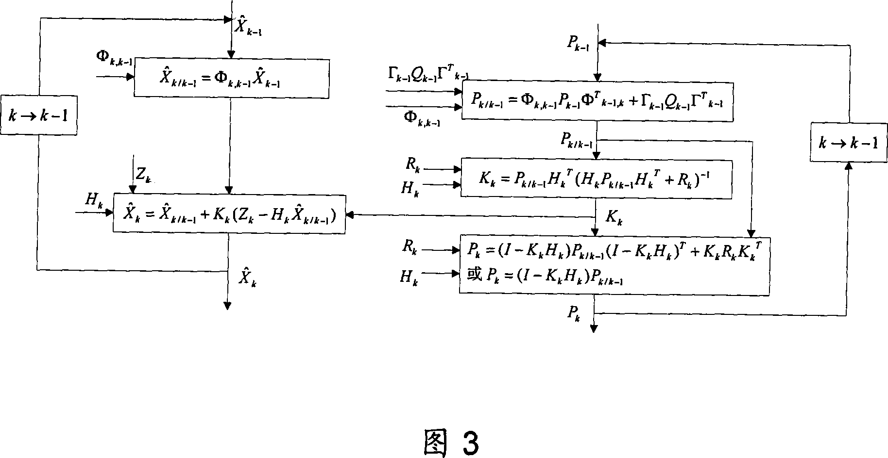 On-line calibration method for shield machine automatic guiding system based on optical fiber gyro and PSD laser target