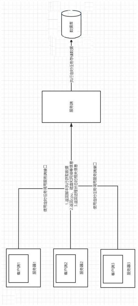 Server monitoring method and monitoring system adaptive to domestic server