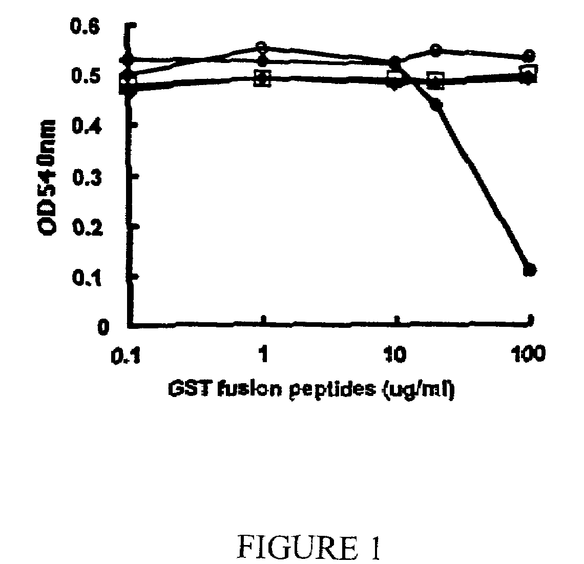 VEGFR-3 inhibitor materials and methods