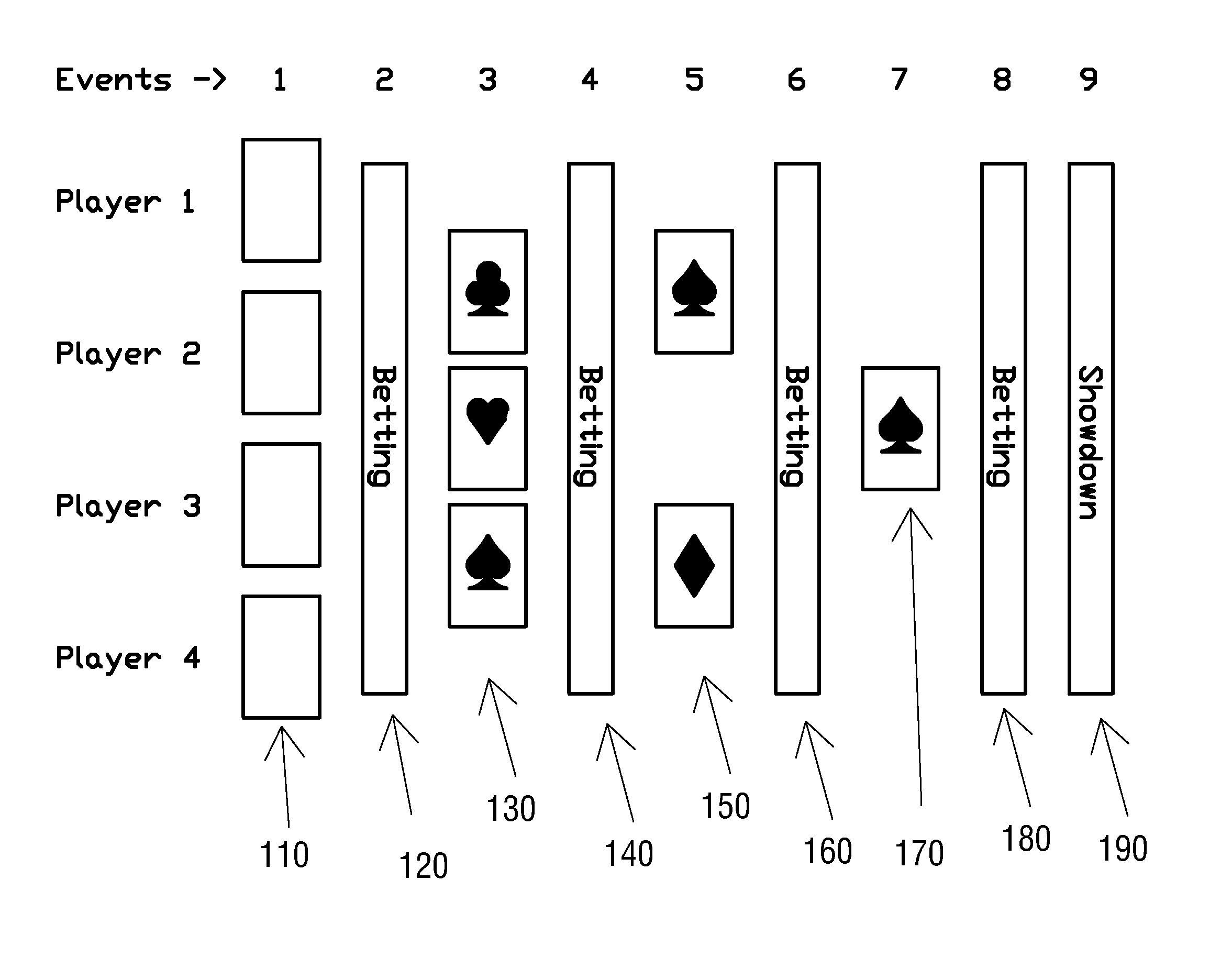 Texas Dinero Poker Game