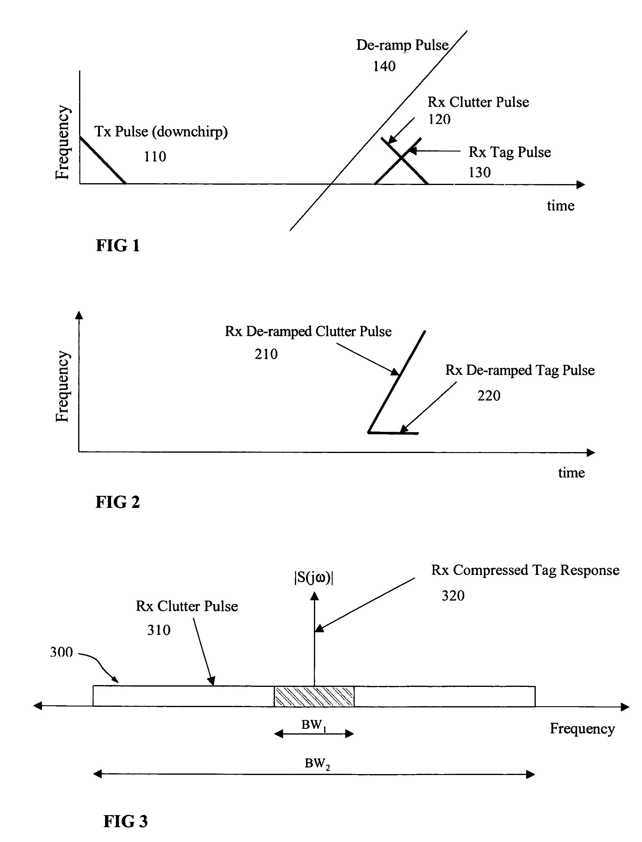 Methods and system suppressing clutter in a gain-block, radar-responsive tag system