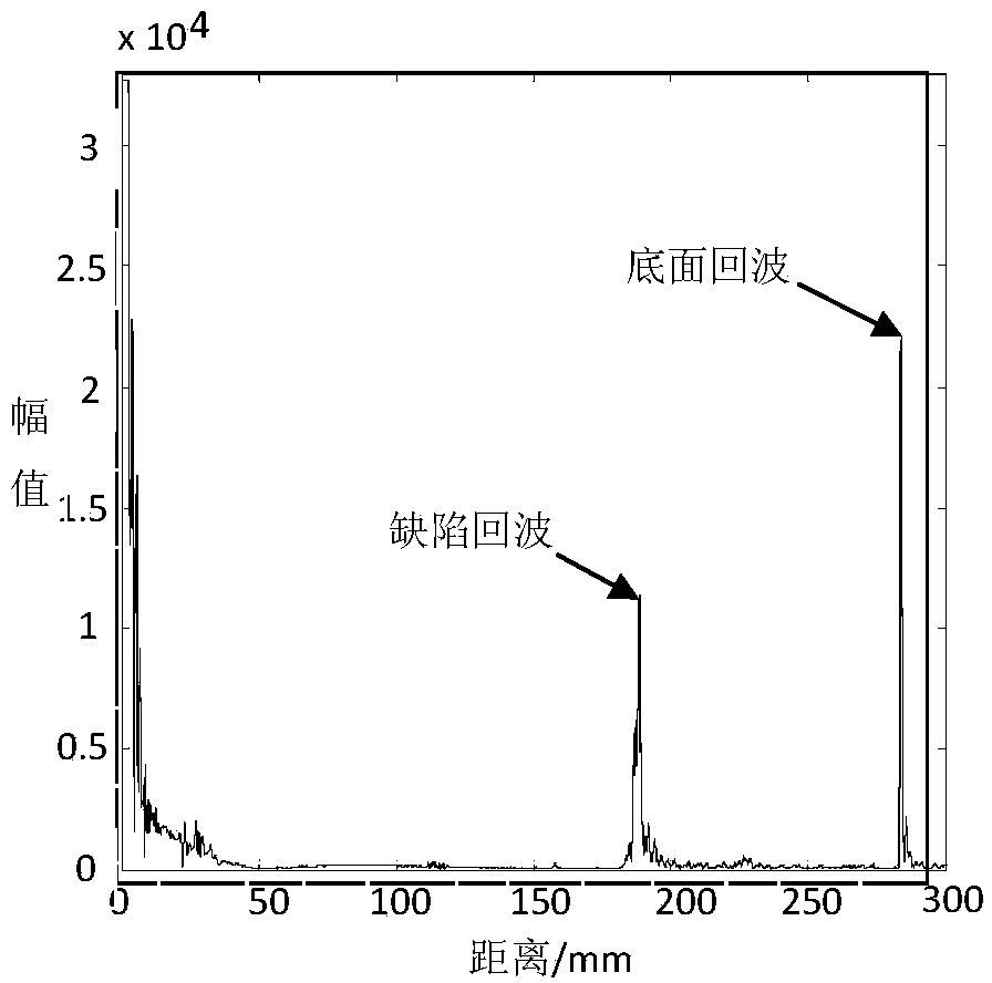 Method for identifying typical flaws of forged piece based on ultrasonic phased array technology