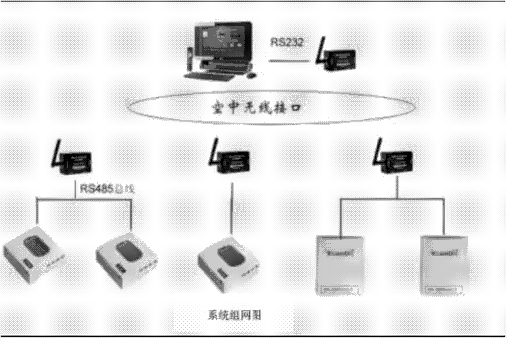 Tobacco handling and storage system