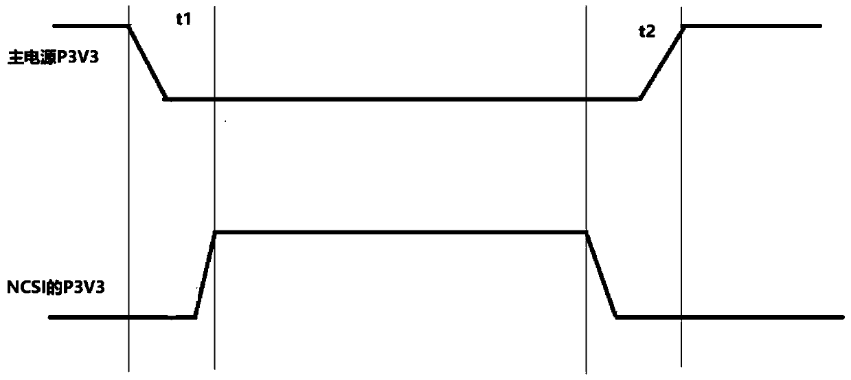 Circuit and method for shortening switching dead time of network card power supply