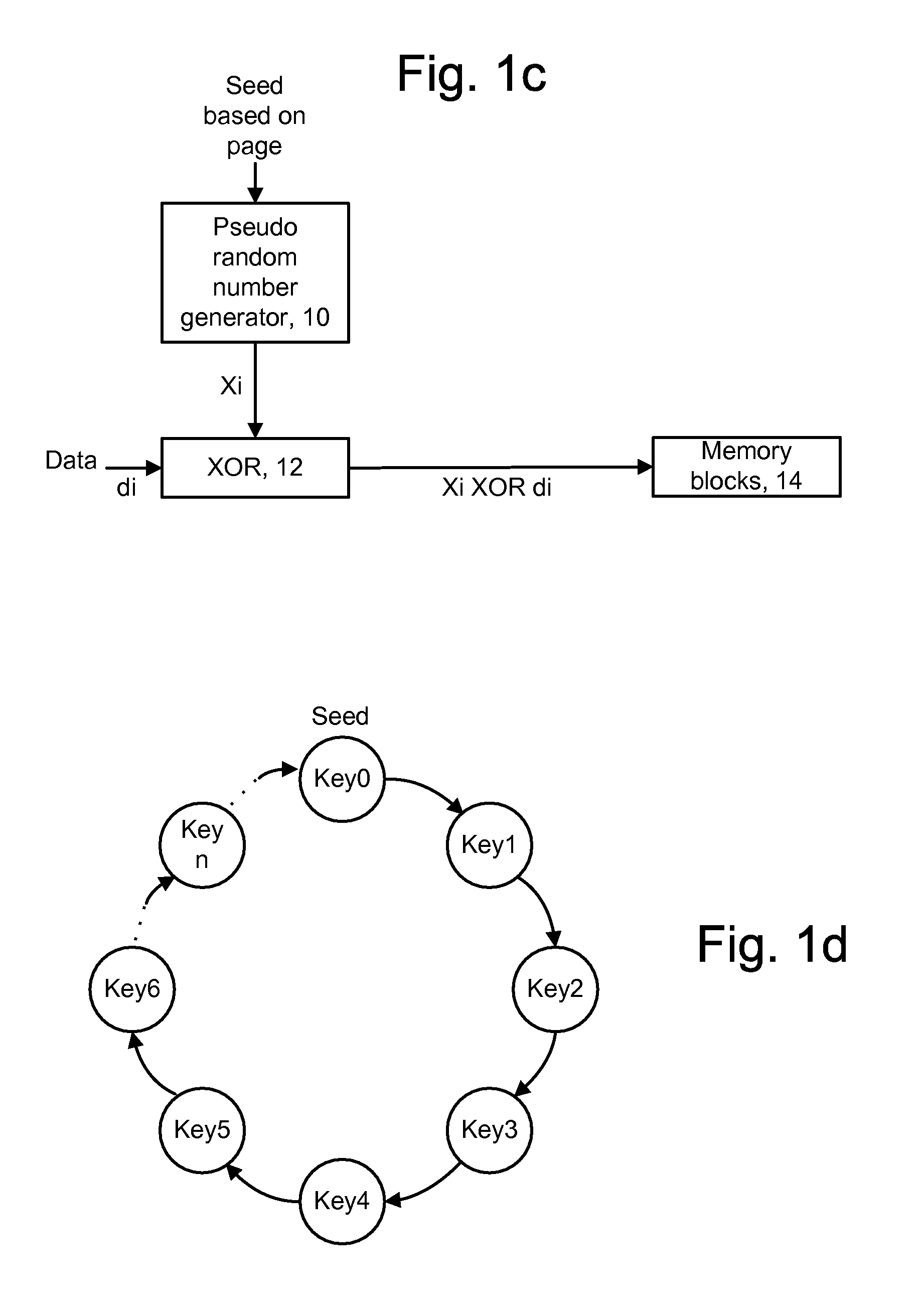 Method for page- and block based scrambling in non-volatile memory