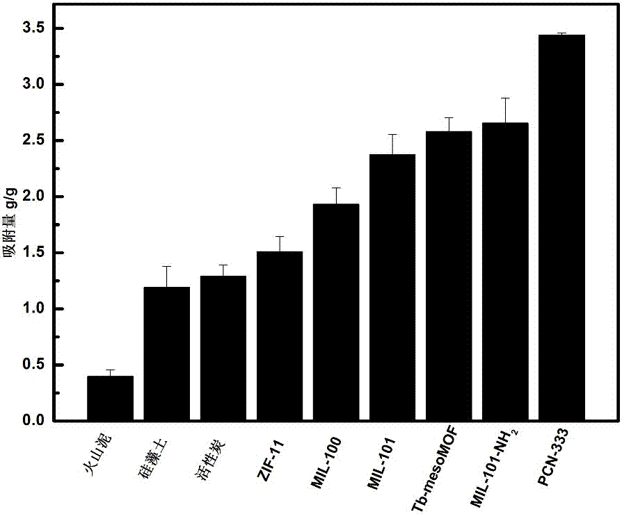 Application of porous frame materials in masks