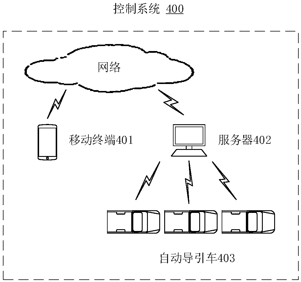 Method, device, and system for controlling automated guided vehicle