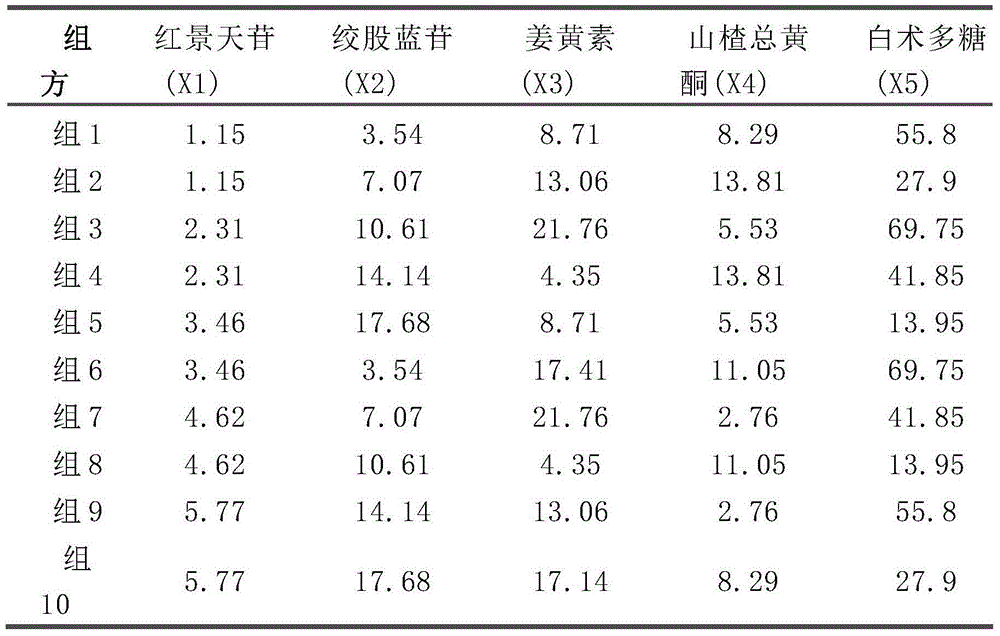 Traditional Chinese medicine effective component compound for preventing and treating fatty liver