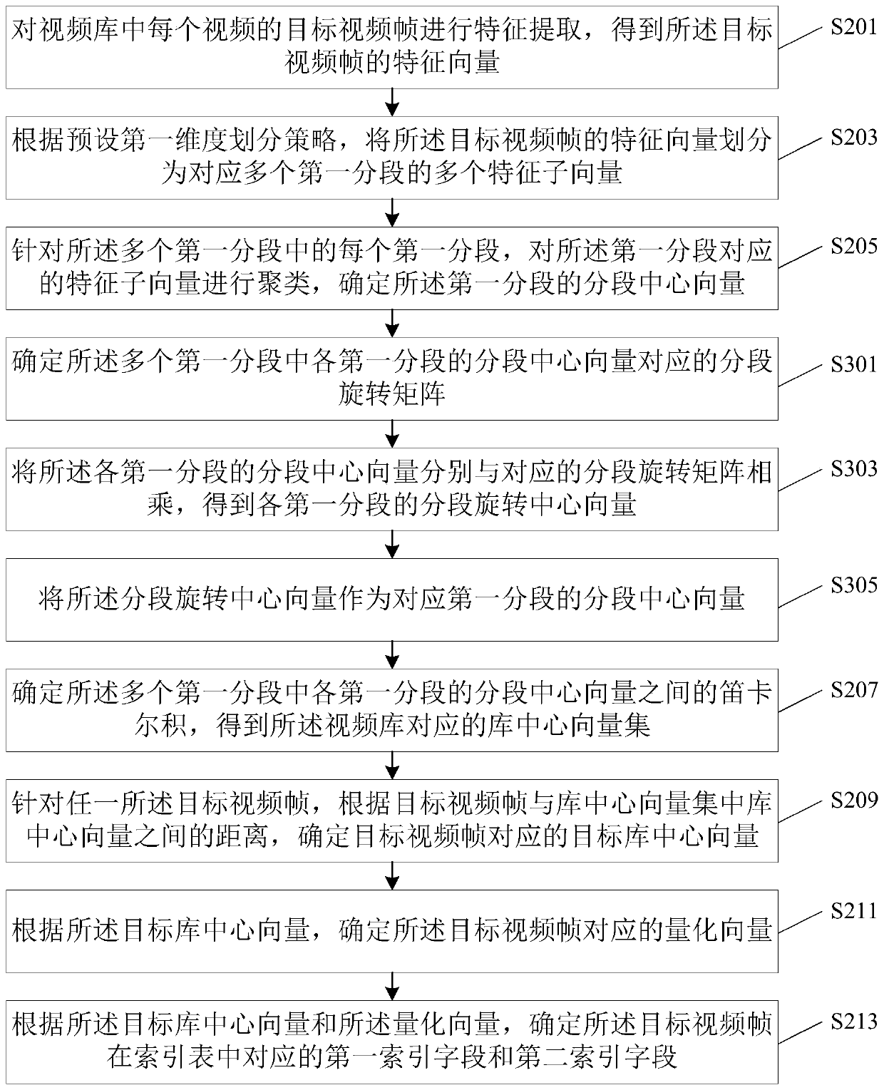 Video library index table establishing method and device, server and storage medium