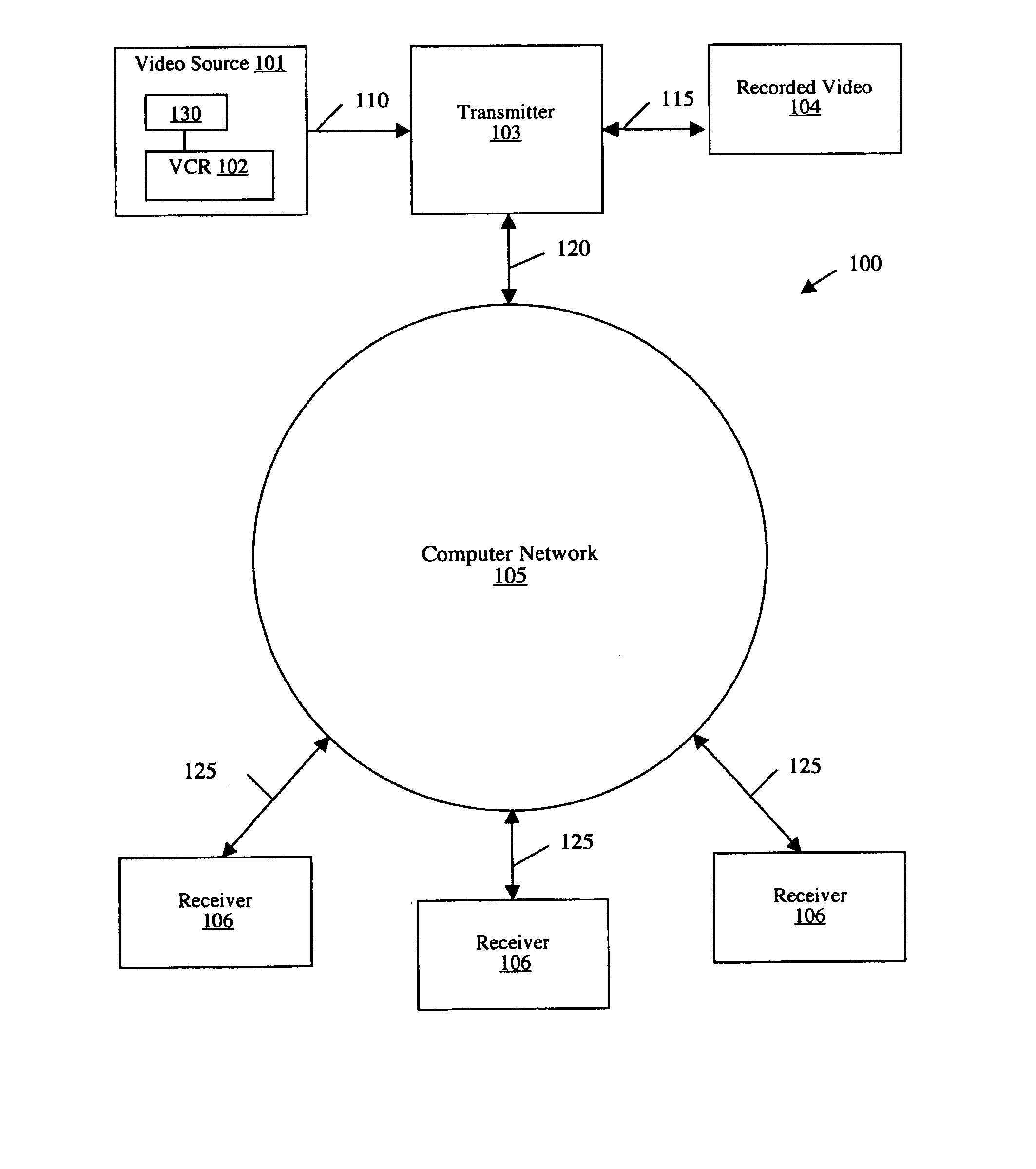 System for transmitting video images over a computer network to a remote receiver