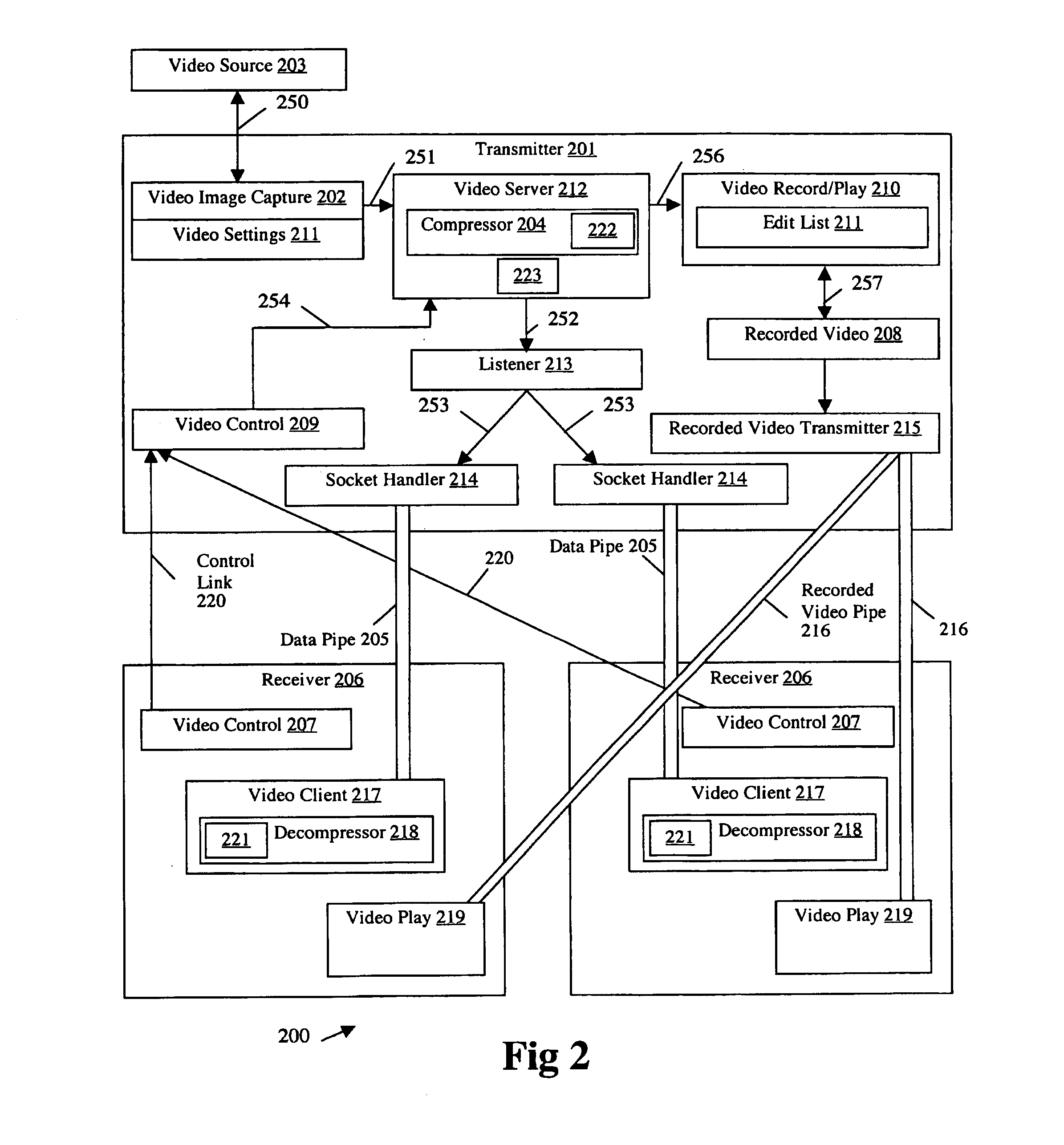 System for transmitting video images over a computer network to a remote receiver