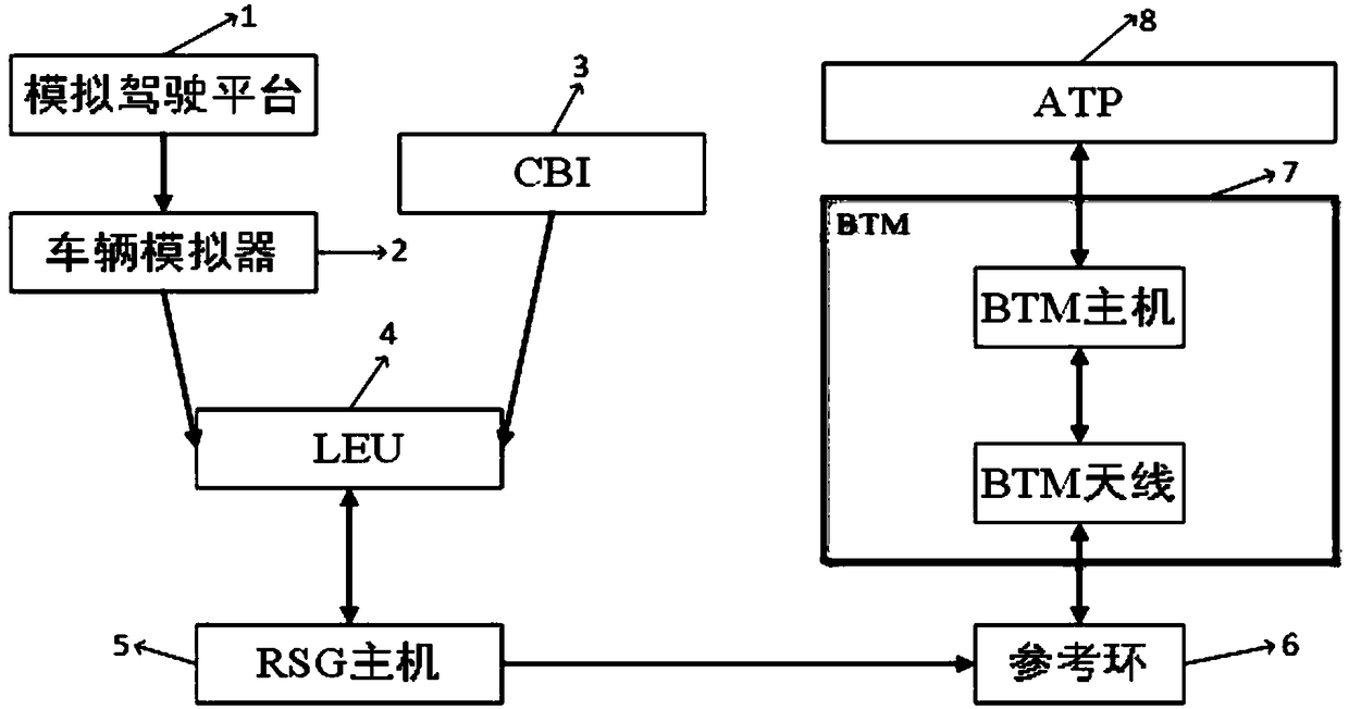 Rail traffic vehicle-mounted BTM automatic test system and method