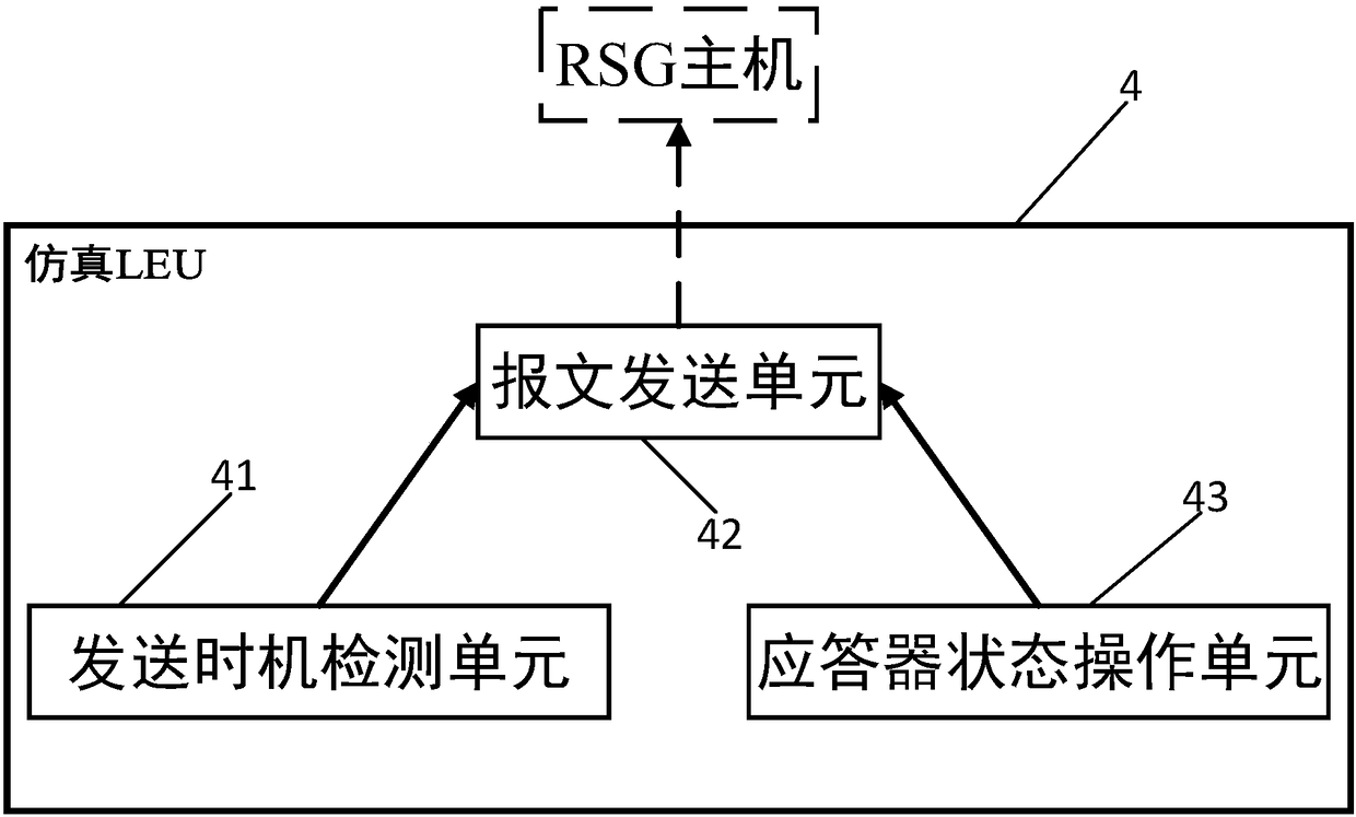 Rail traffic vehicle-mounted BTM automatic test system and method