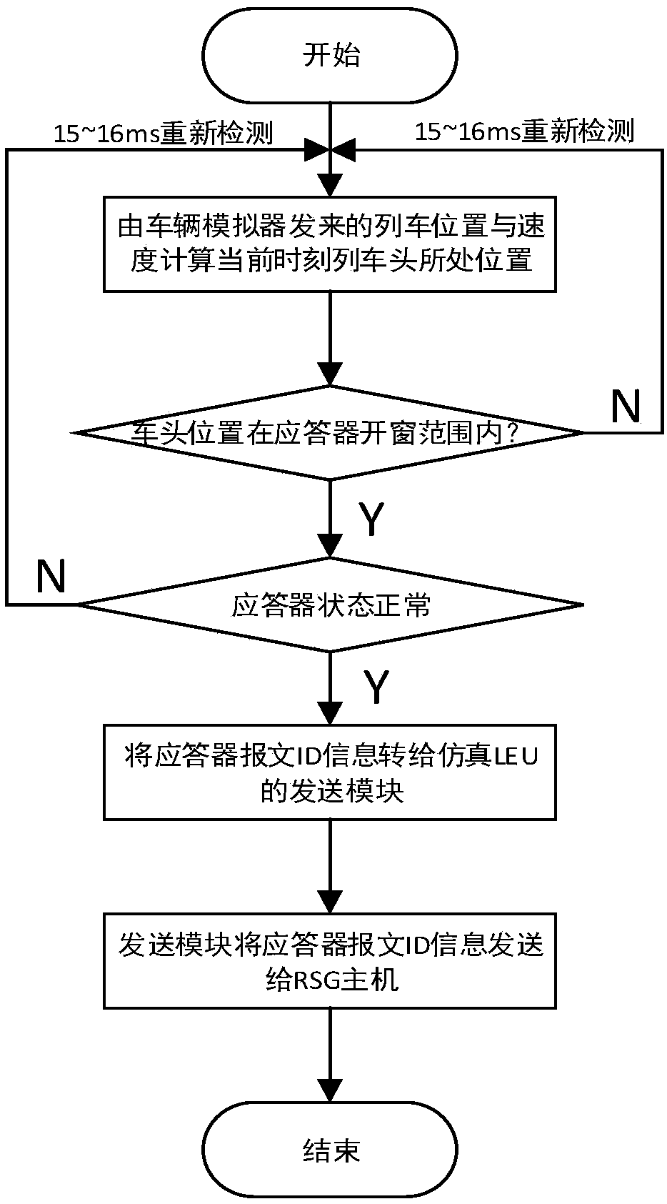 Rail traffic vehicle-mounted BTM automatic test system and method