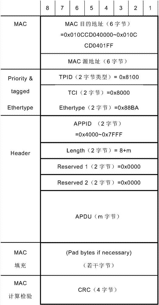 Switch device and method for measuring transmission delay through FPGA