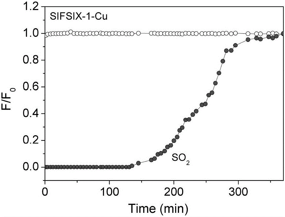 Method for adsorbing and separating sulfur-containing acid gas