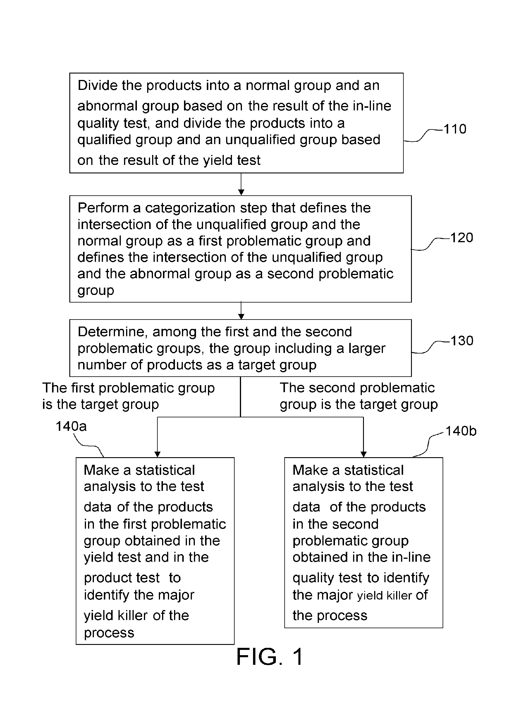 Data analysis method for integrated circuit process and semiconductor process