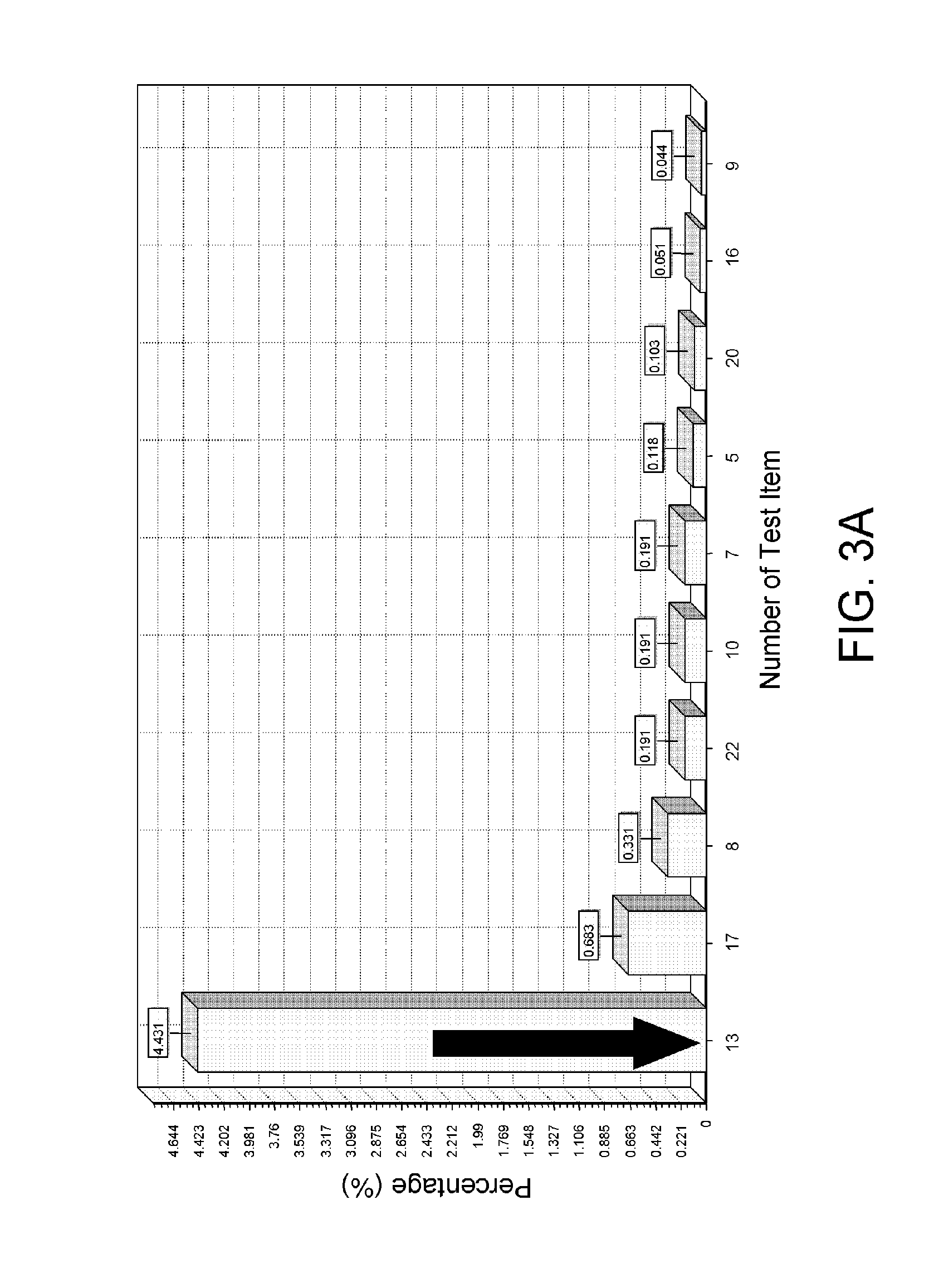 Data analysis method for integrated circuit process and semiconductor process