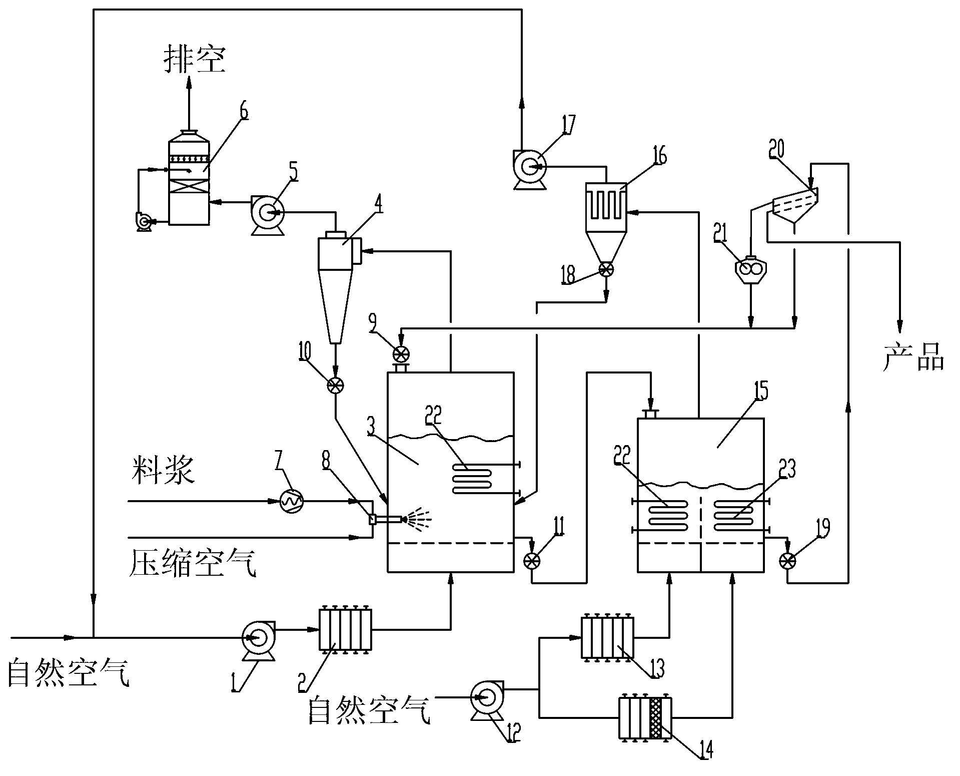 Fluidized bed low-temperature granulation drying production system