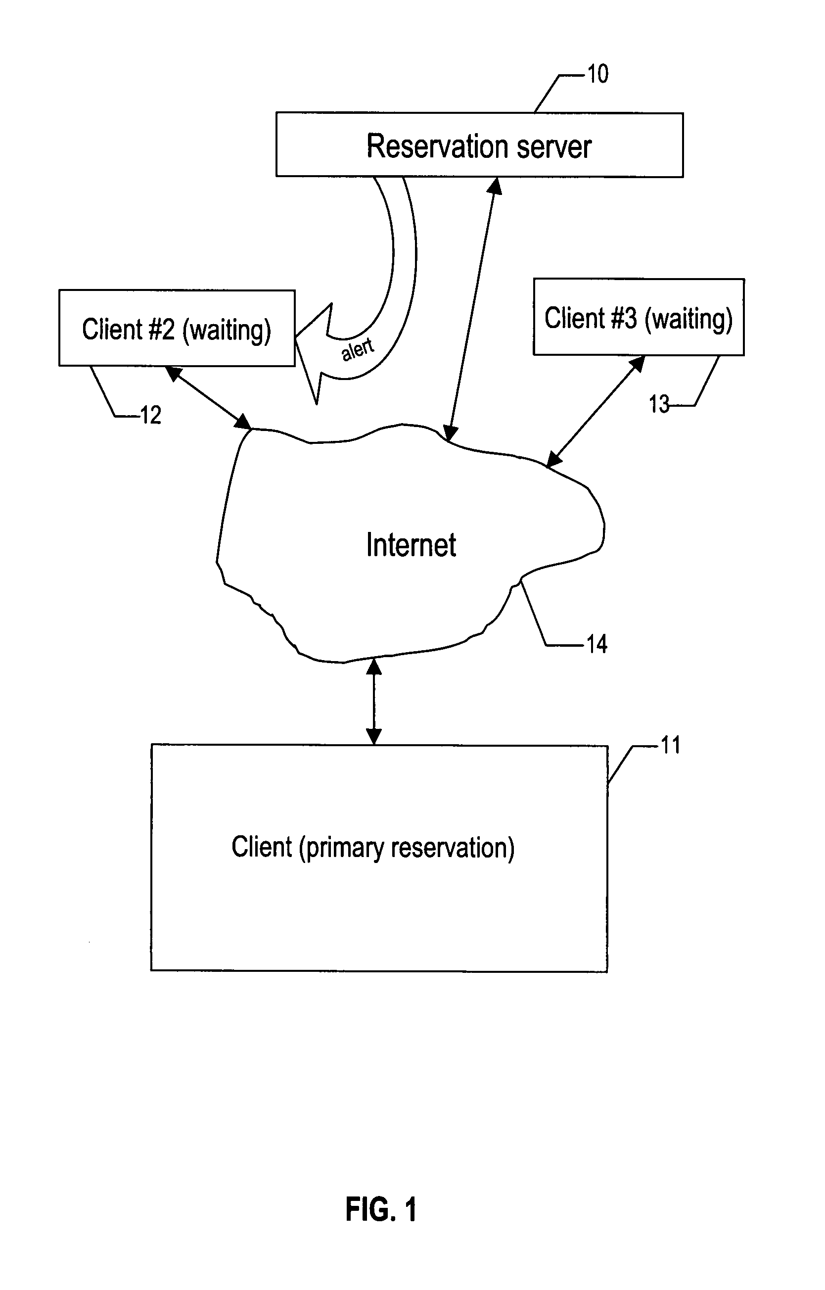 Method and system for dynamic utilization mechanisms for facilities whose reservation status can change dynamically