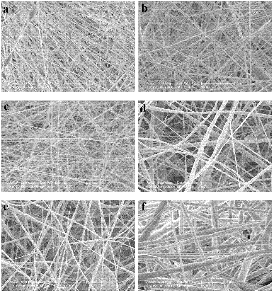 Novel flexible mechanical sensor and preparation method thereof