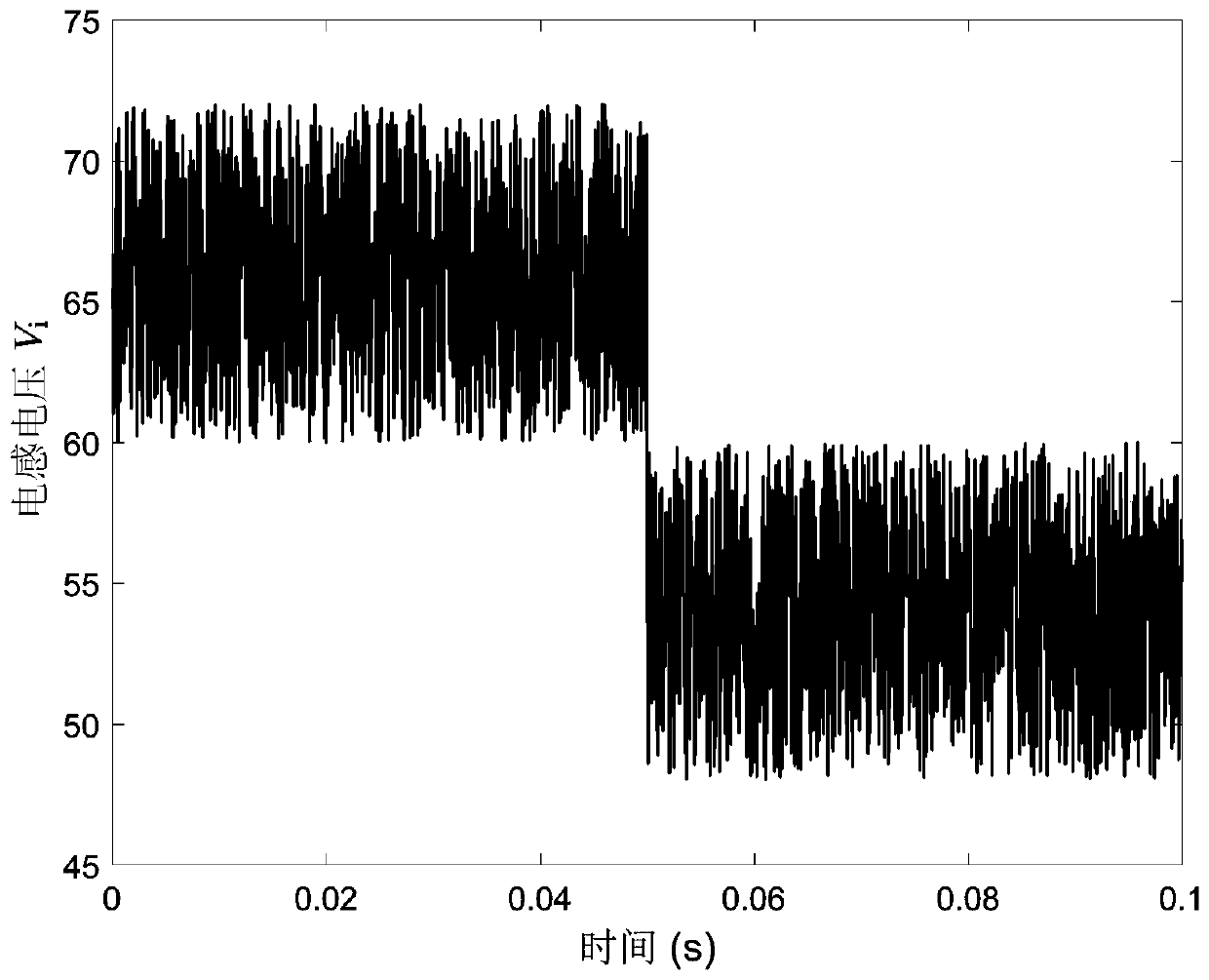 Dynamic sliding mode voltage control method for DC-DC boost converter based on interval type-II adaptive fuzzy neural network