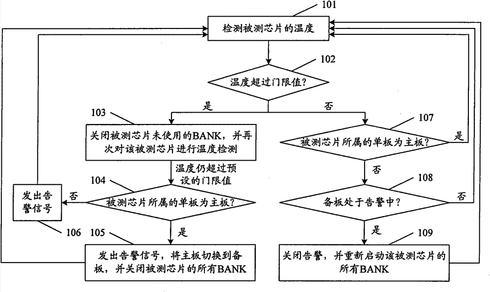 Method and device for protecting veneer