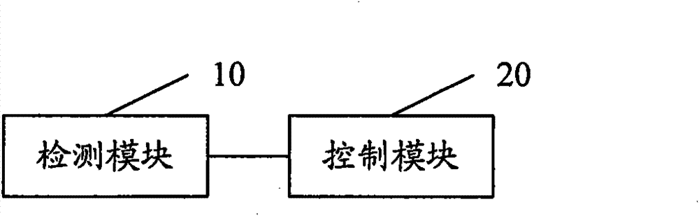 Method and device for protecting veneer