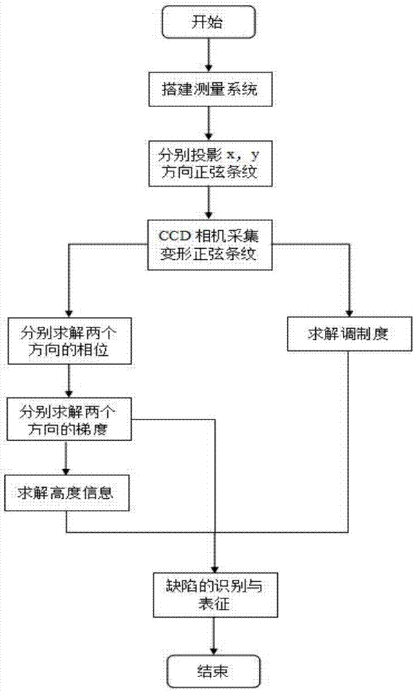 System and method for detecting surface defect on glass panel