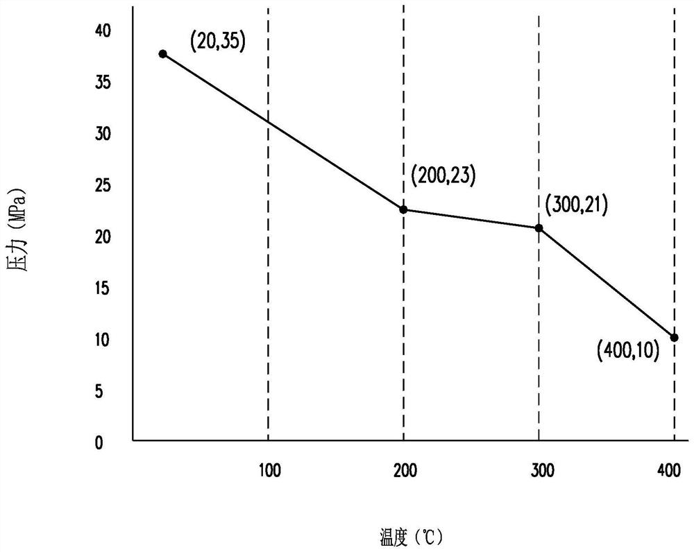 Thermal vibration combined test method for high-temperature-resistant polyimide composite gas cylinder