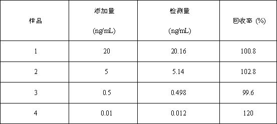 A gold-curcumin nanoparticle quenching CDS hybrid tio  <sub>2</sub> Electrochemiluminescent sensor for insulin detection with nanoribbons