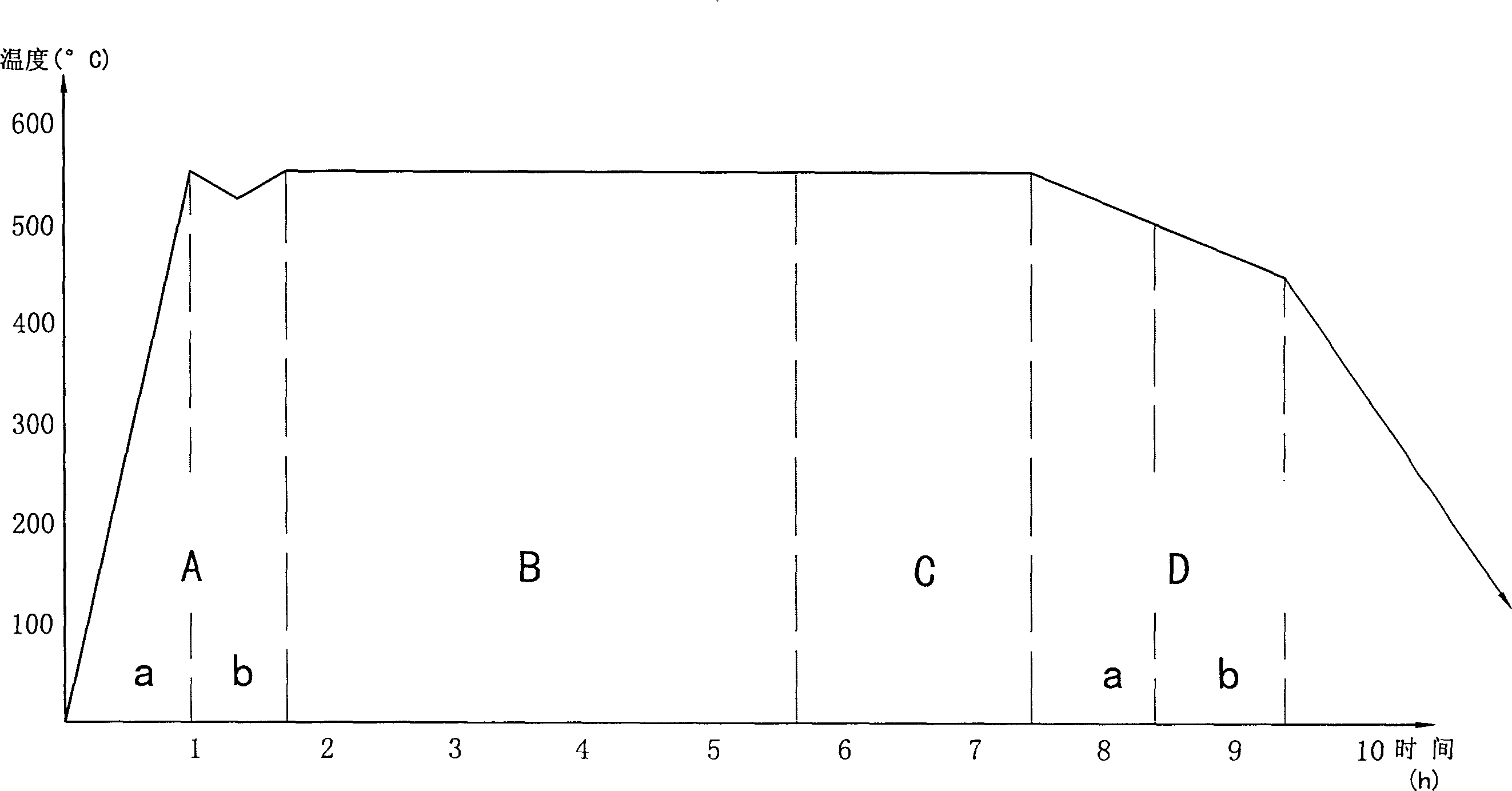 Treatment technique for strengthening surface through concurrent infiltrations from five aspects for tire mold