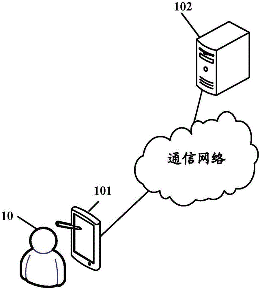 Information pushing method and device