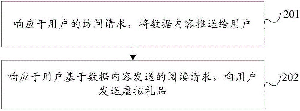 Information pushing method and device