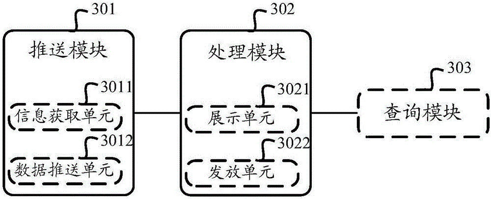 Information pushing method and device