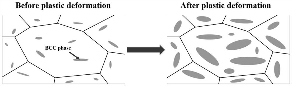 A Strength Prediction Method for High-Entropy Alloys with Dual-Phase Structure