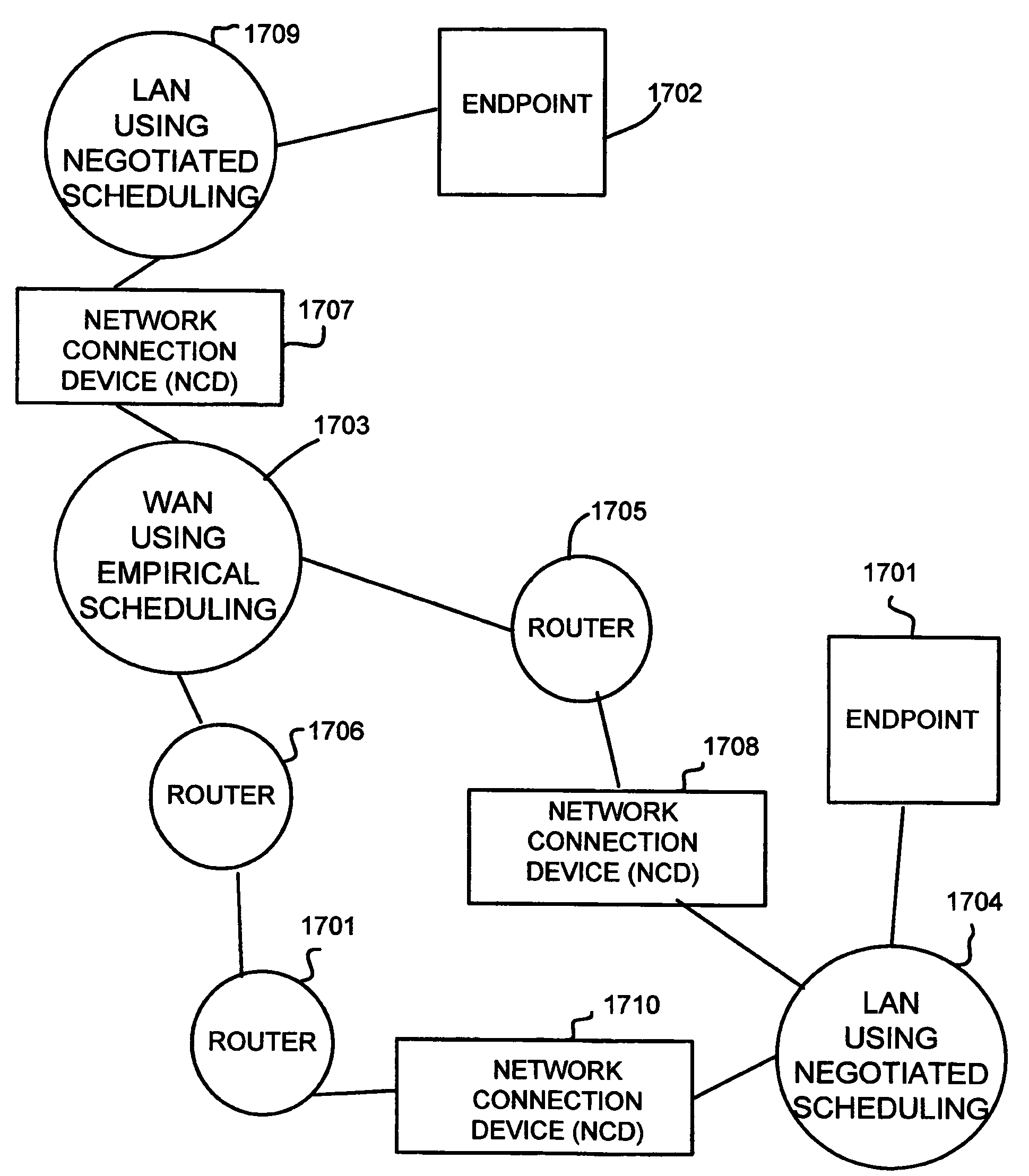 Network connection device