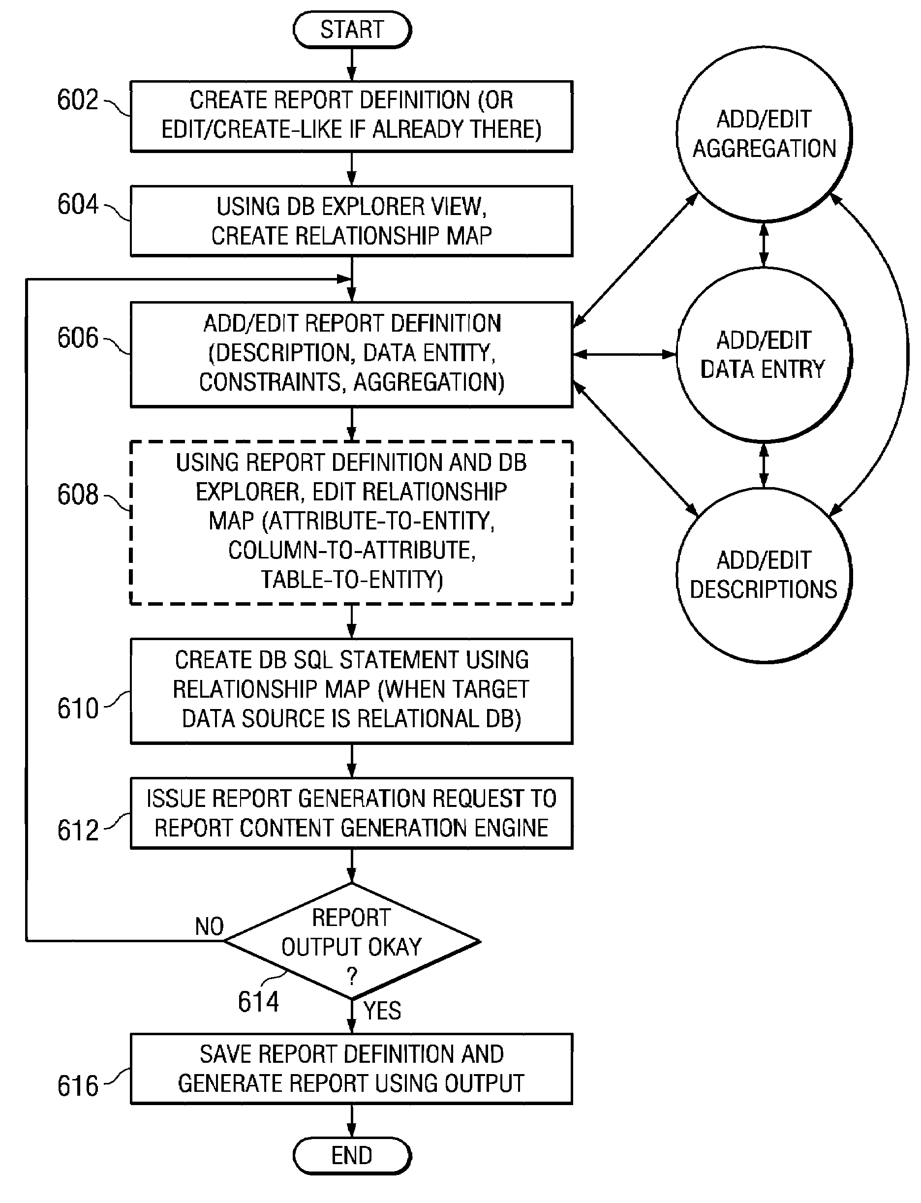 Dynamic report mapping apparatus to physical data source when creating report definitions for information technology service management reporting for peruse of report definition transparency and reuse