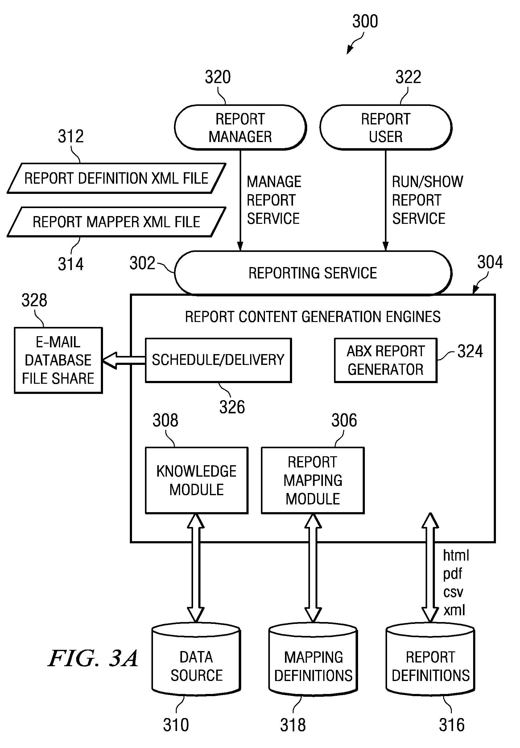 Dynamic report mapping apparatus to physical data source when creating report definitions for information technology service management reporting for peruse of report definition transparency and reuse