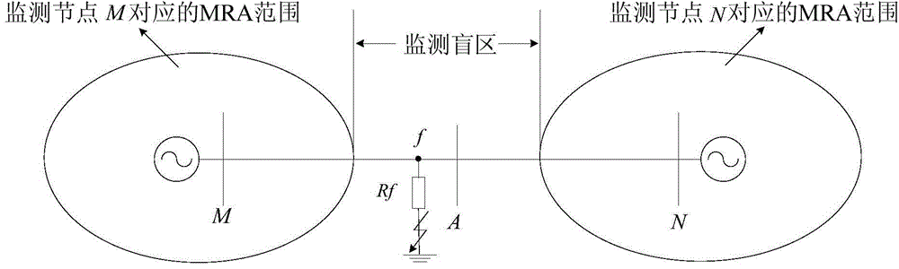 Optimized configuration method of voltage sag monitoring node