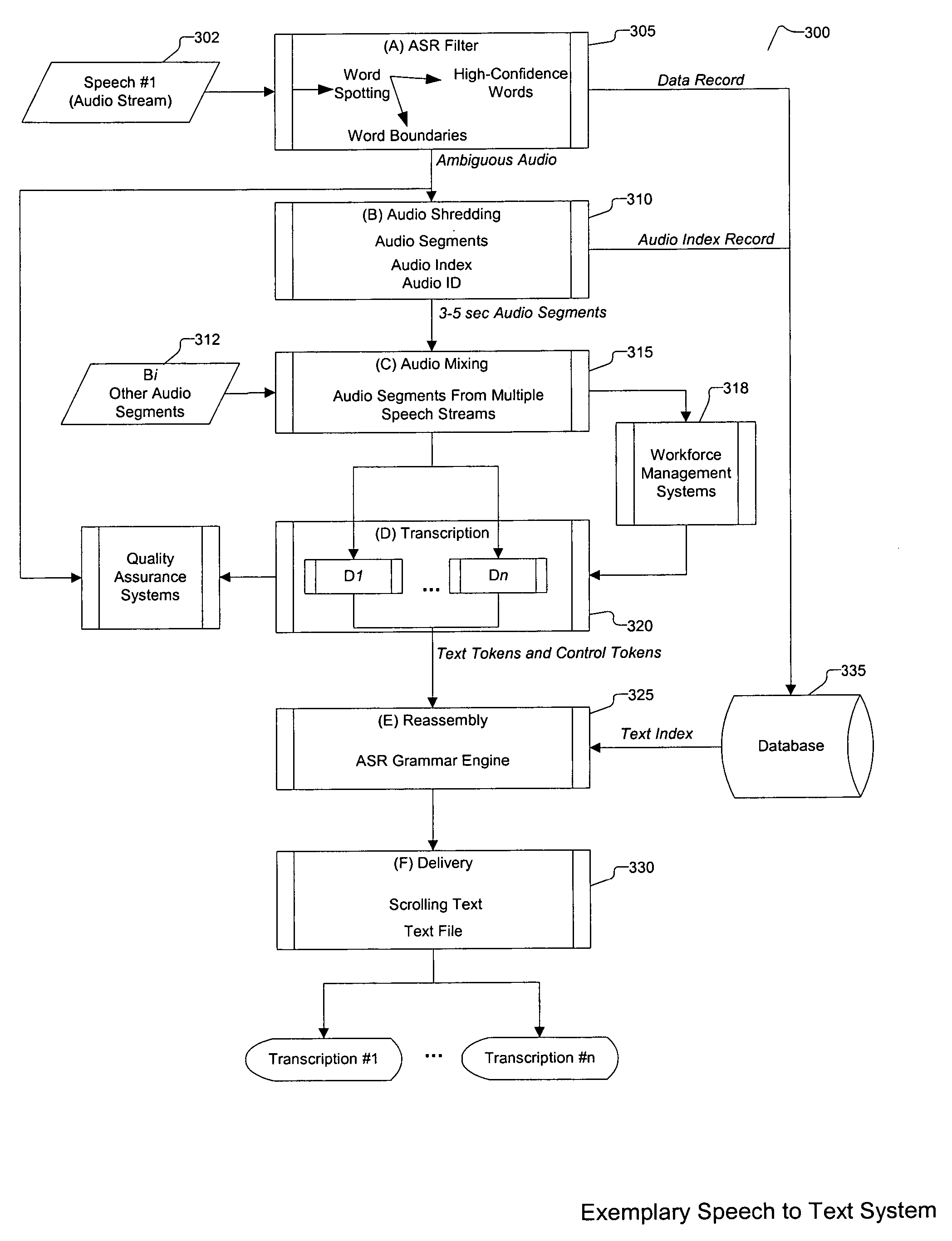 System and method for the secure, real-time, high accuracy conversion of general-quality speech into text