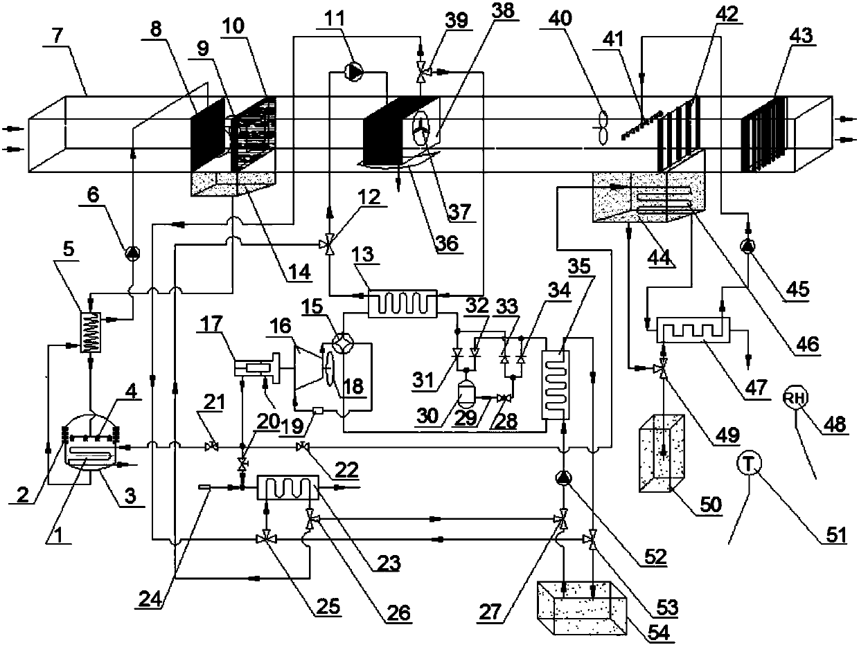 Direct-fired type constant-temperature and constant-humidity air conditioning system for ship and working method