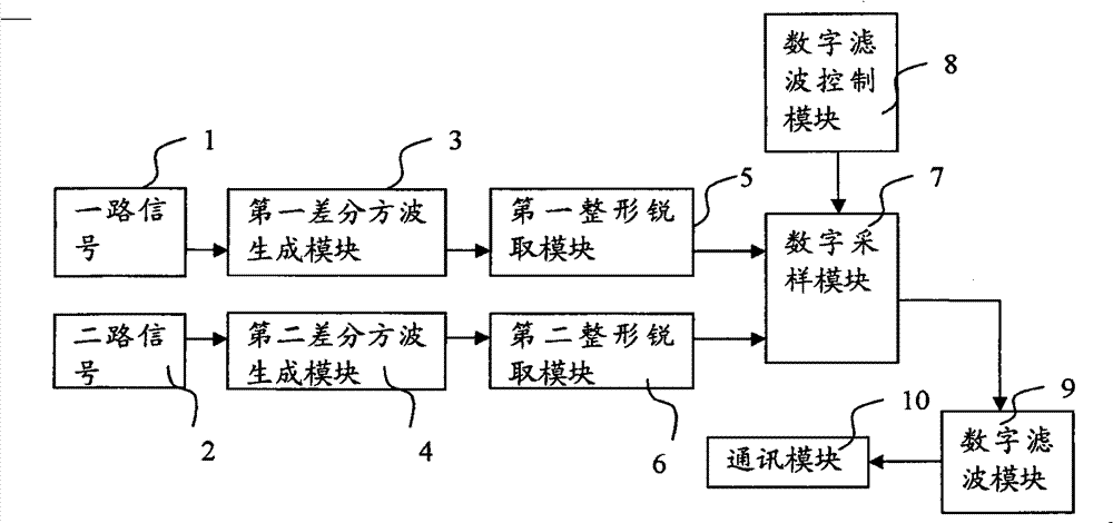 Rapid phase discrimination and automatic transmission unit