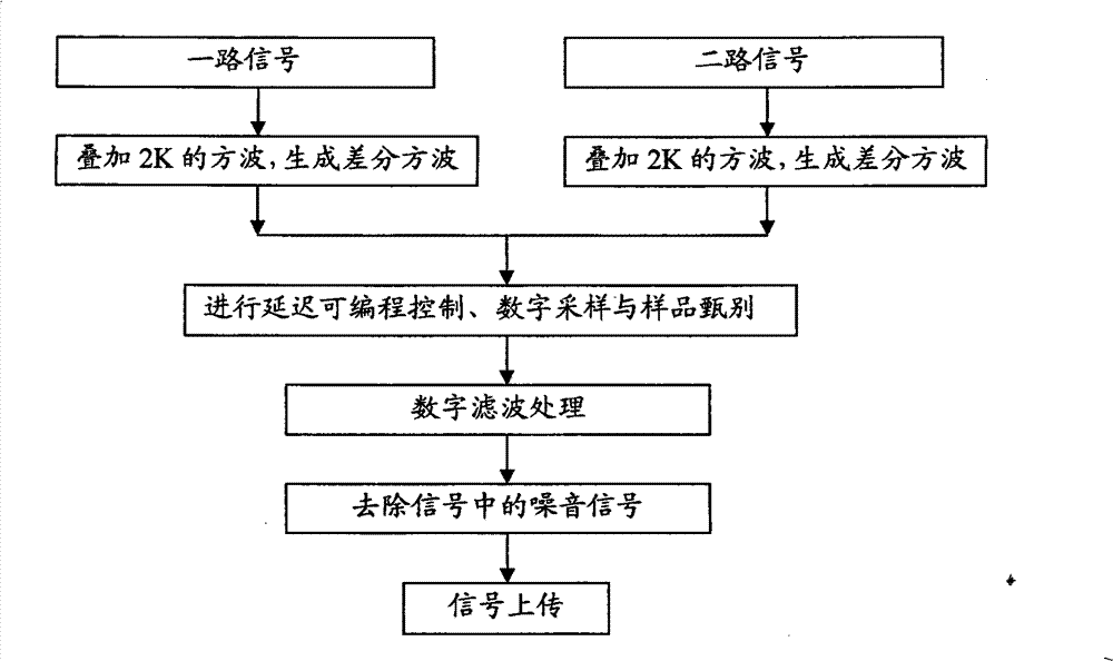 Rapid phase discrimination and automatic transmission unit