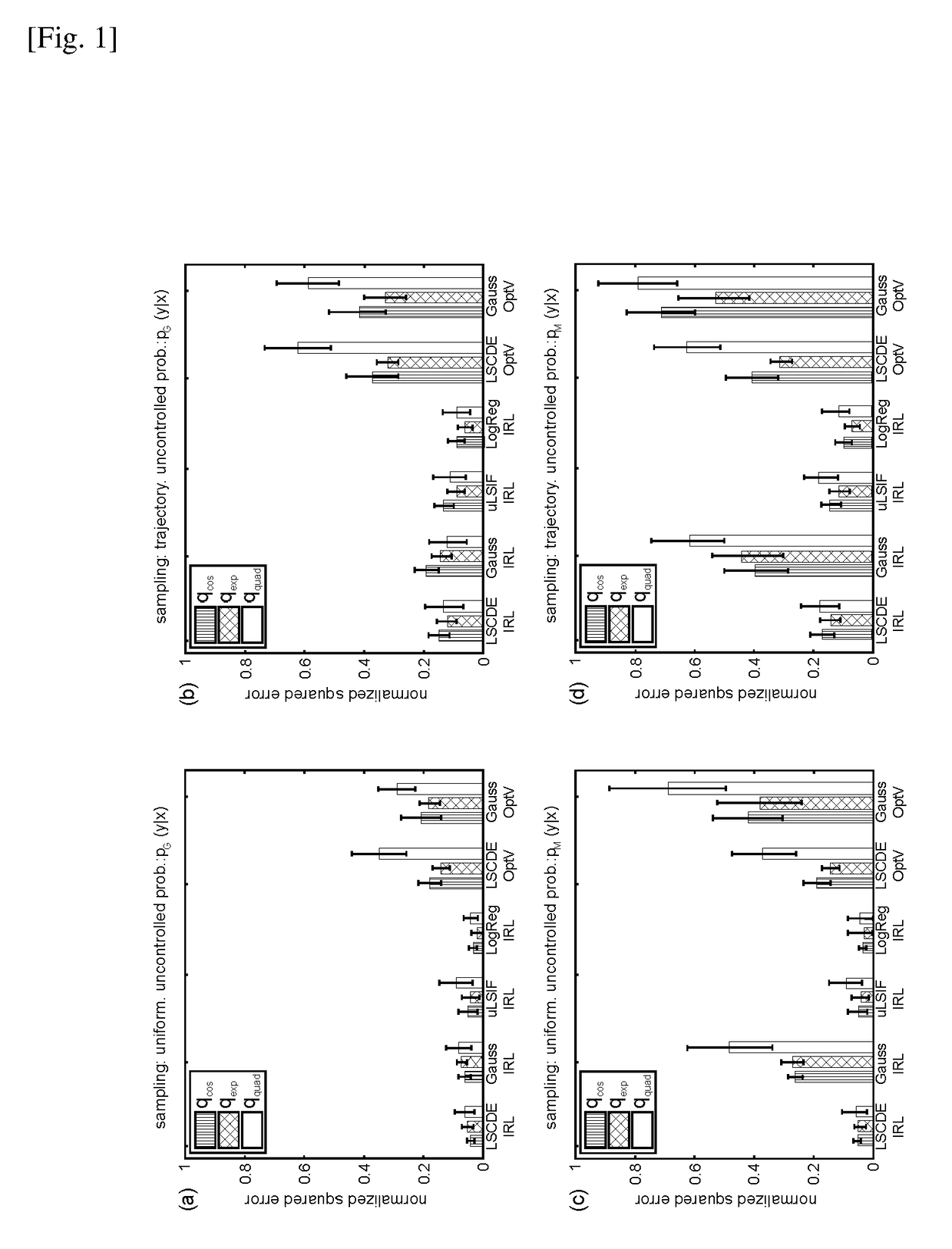 Inverse reinforcement learning by density ratio estimation