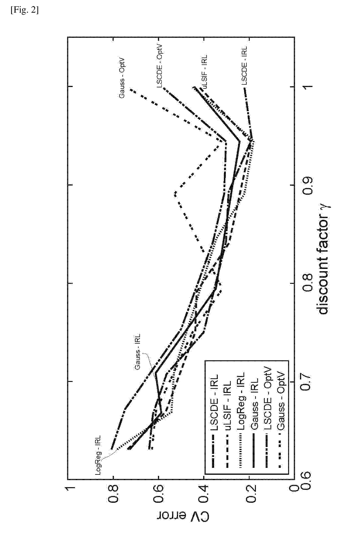 Inverse reinforcement learning by density ratio estimation