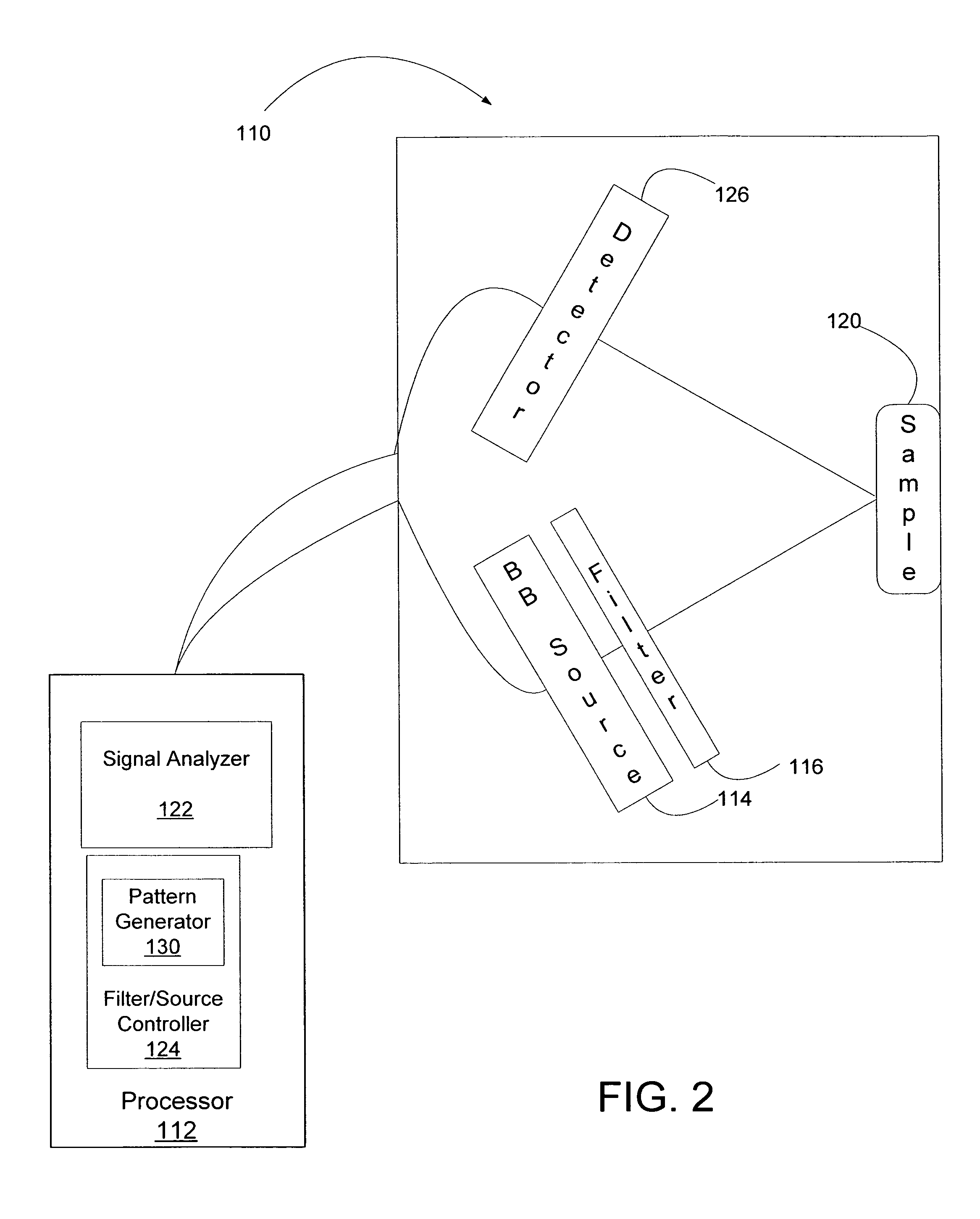 Encoded excitation source Raman spectroscopy methods and systems