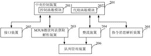 Background control method and system for video playing