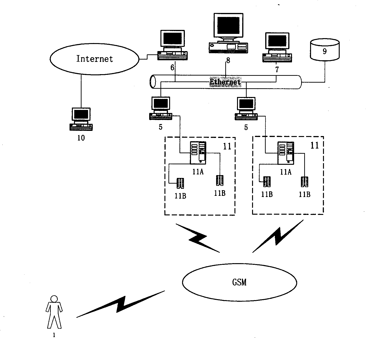 Radio e-business network system and its implementation